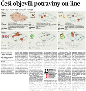 MFDnes_2016_02_01_Češi objevili potraviny on-line