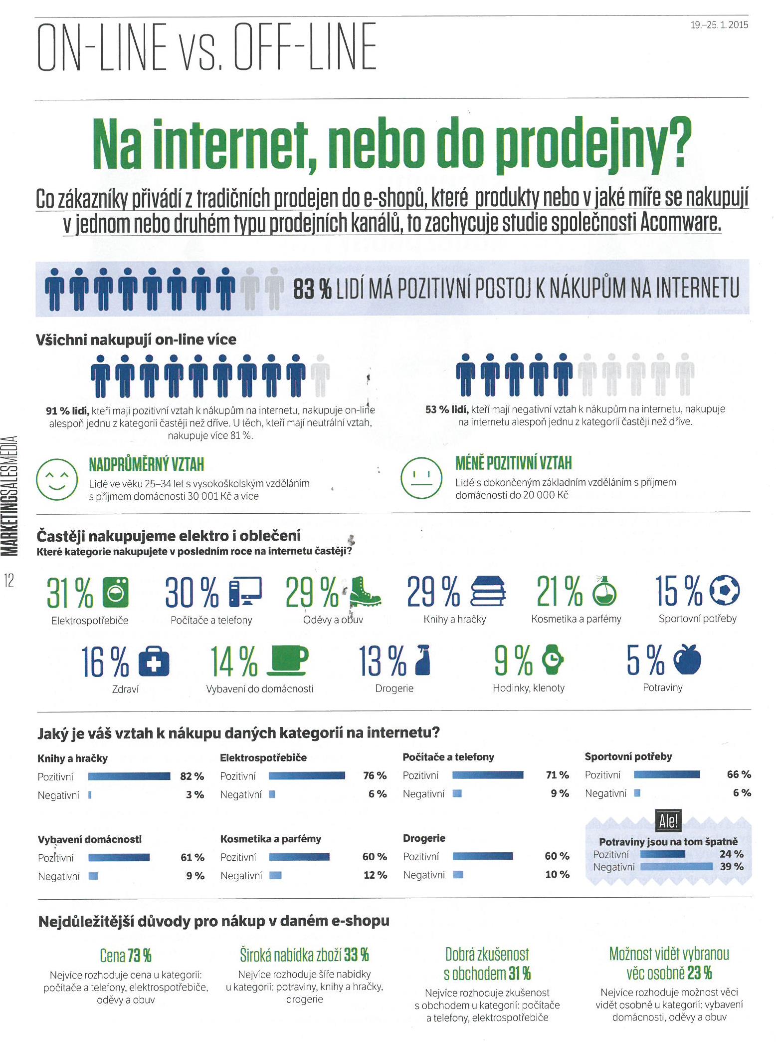 MSM-Na internet, nebo do prodejny (1)