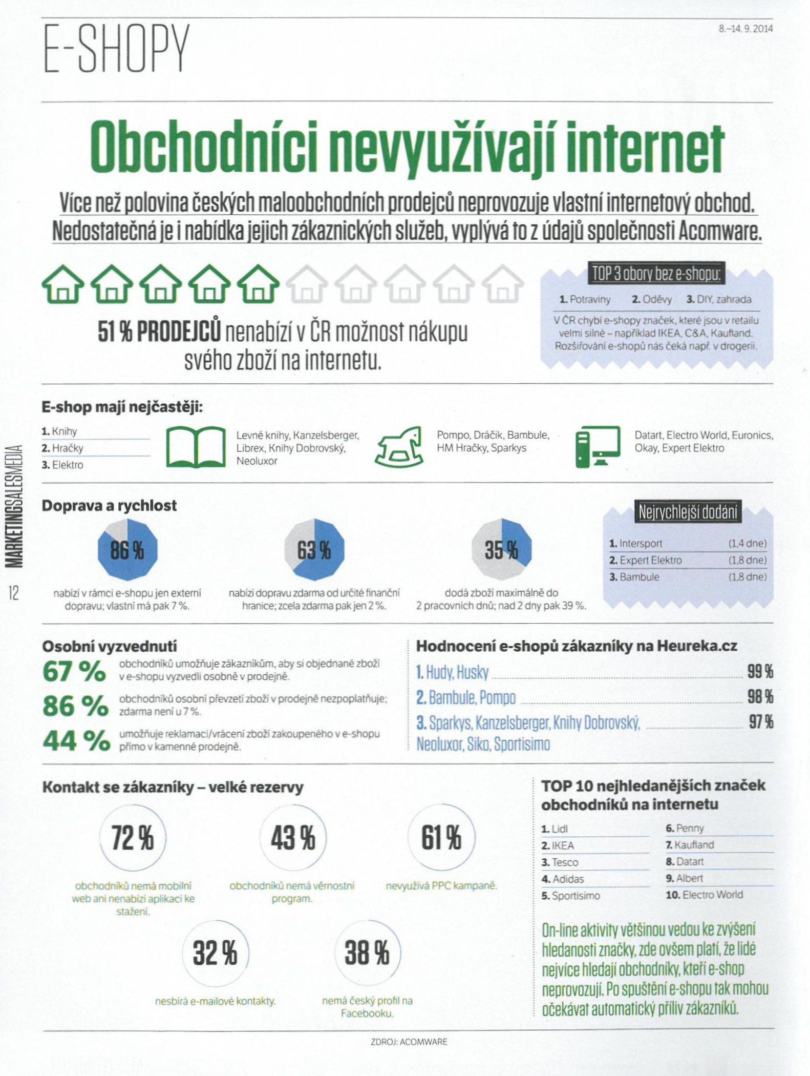 Obchodníci nevyužívají internet - Marketing Sales Media 