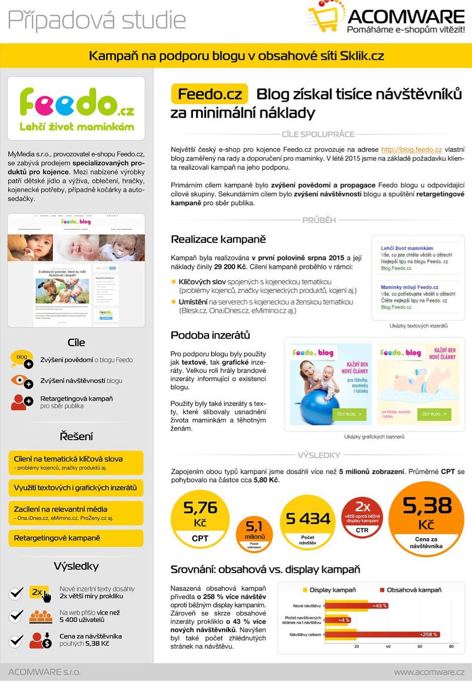Případová studie - Case-Feedo-2015