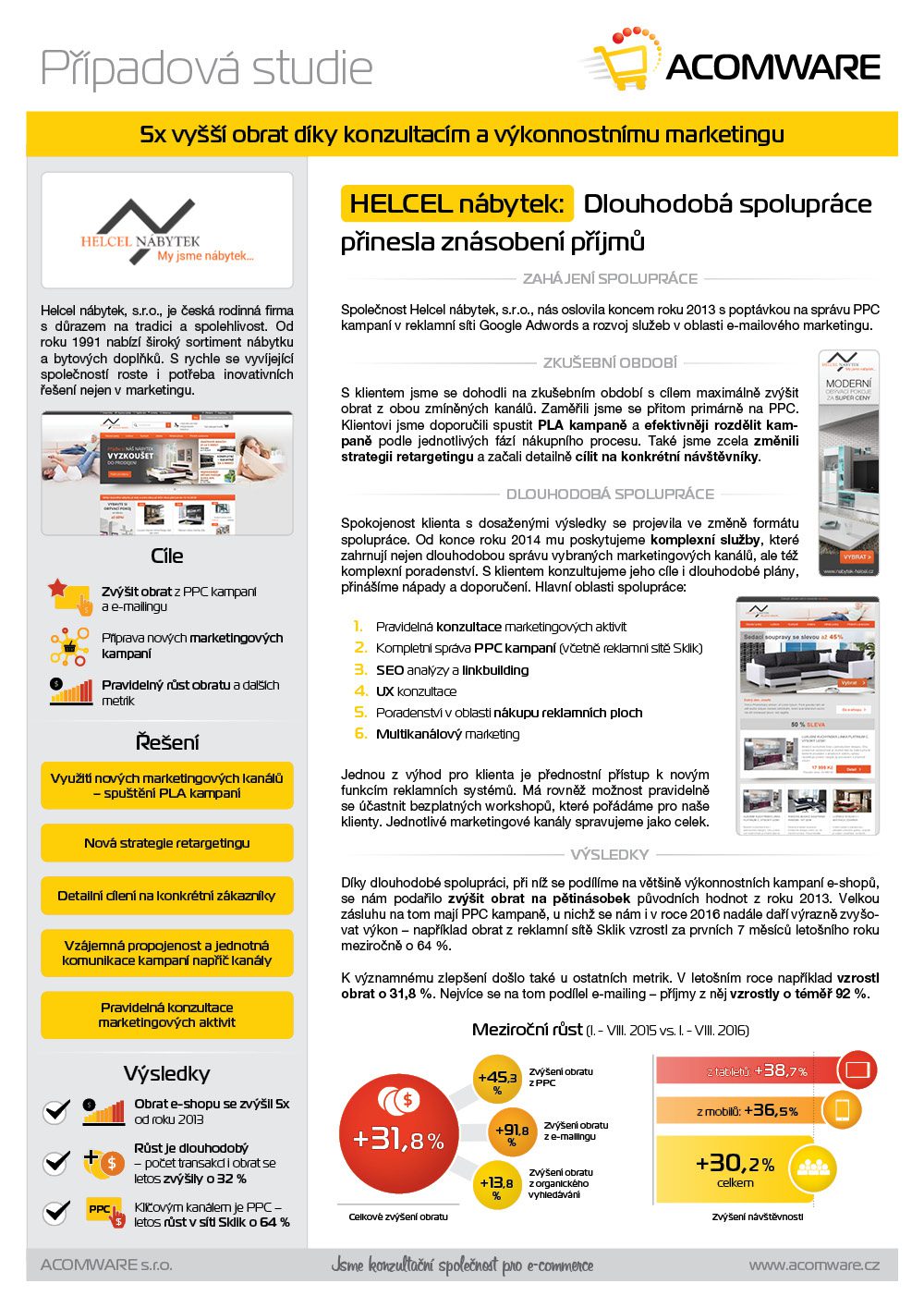 Případová studie - Case-Helcel-2016