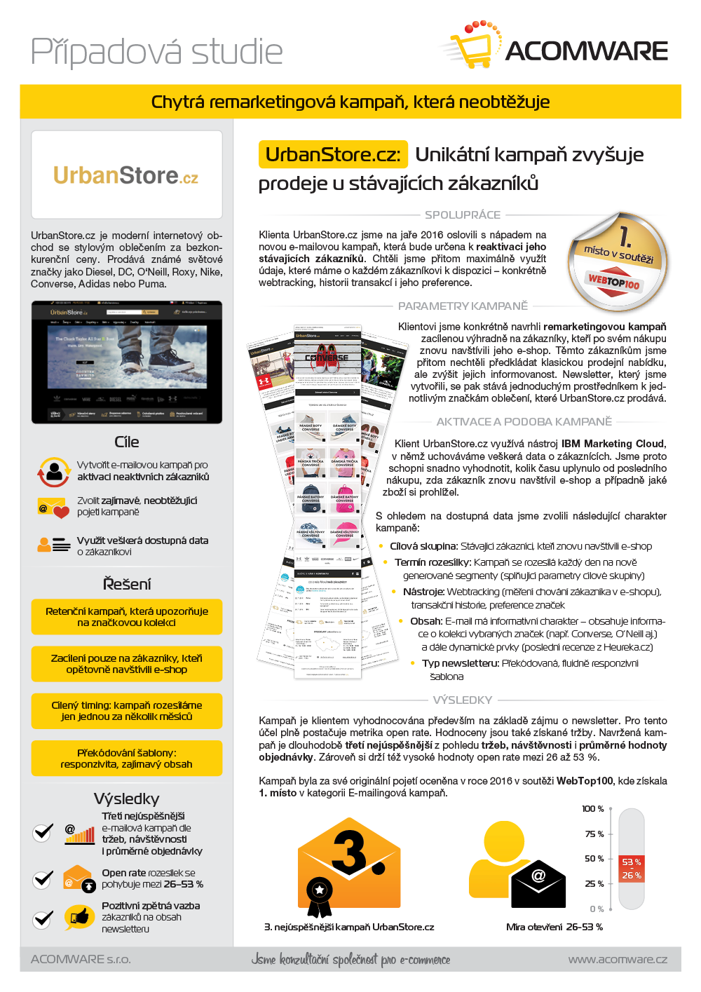 Případová studie - Case-Urbanstore-2016