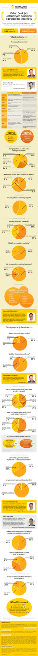 Retail-studie_2014 - vztach českých retaiových prodejců k prodeji na internetu