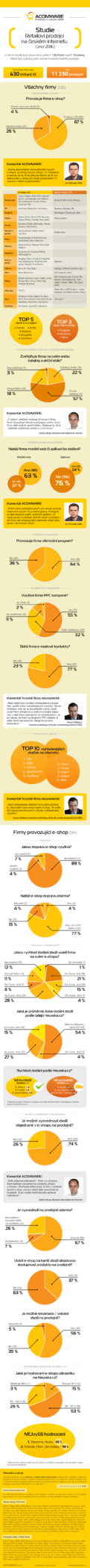 Retail-studie_2016