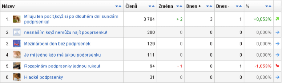 monitoring sociálních sítí - testujeme podprsenky (3)