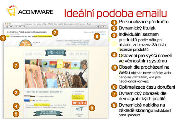 Ideální podoba emailu